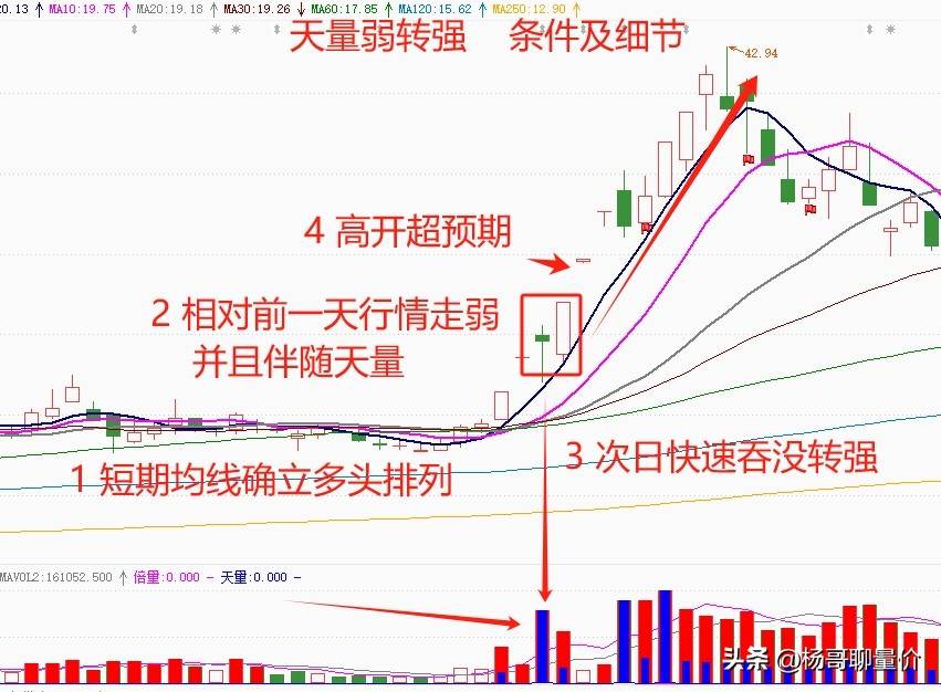 炒股点滴分享