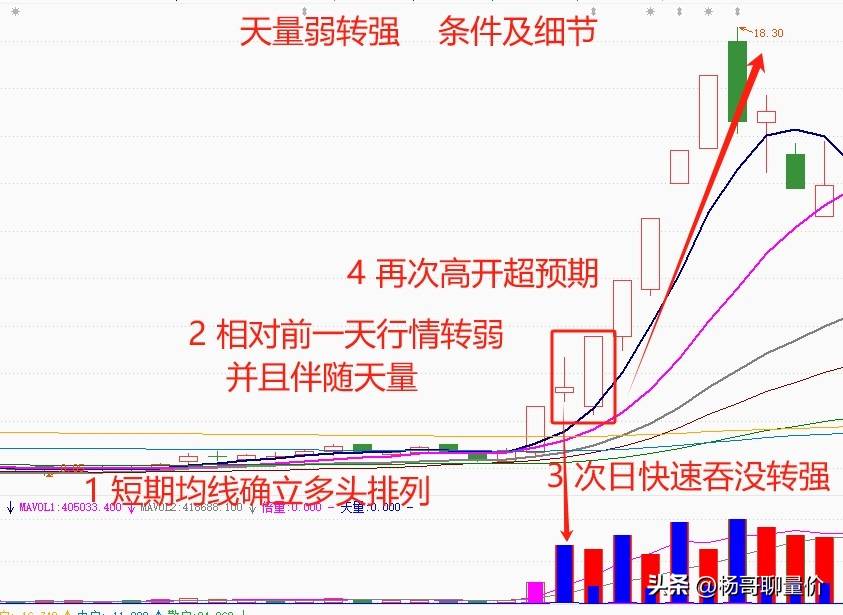 炒股点滴分享