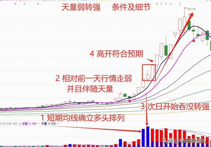 炒股点滴分享