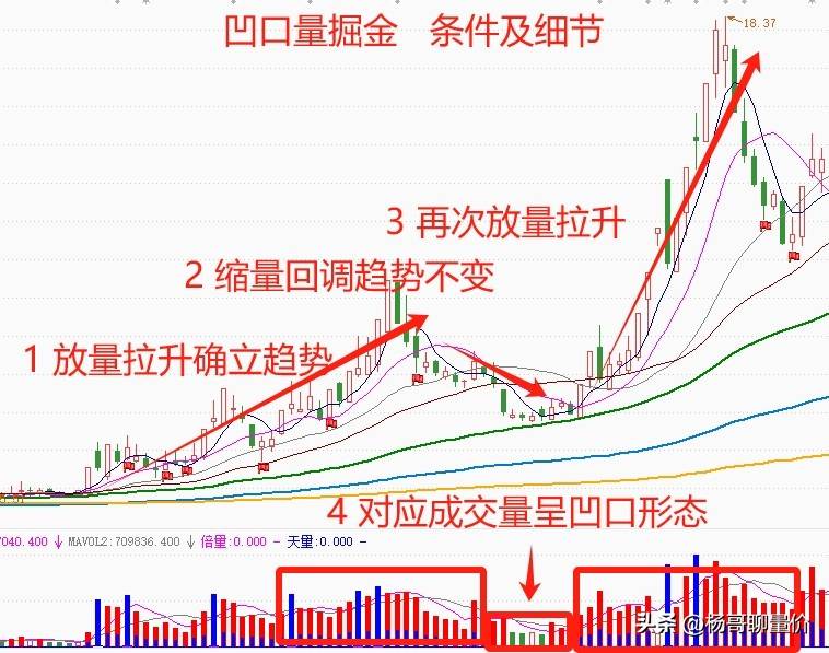 分享股市逻辑