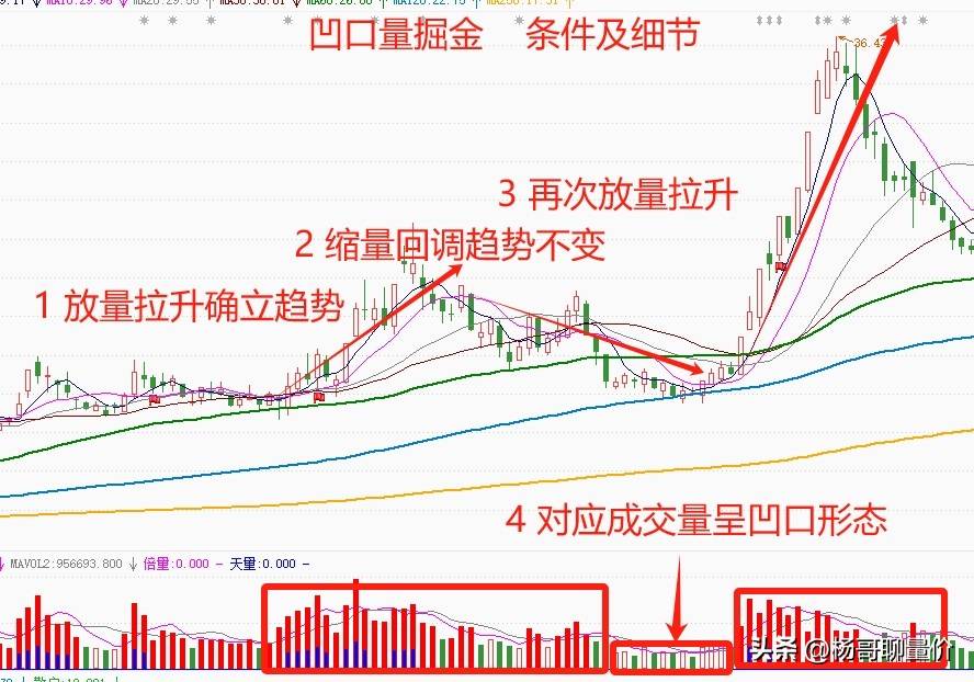 分享股市逻辑