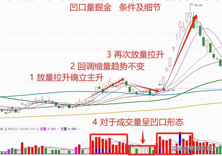 分享股市逻辑