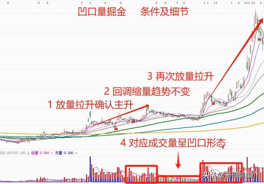 分享股市逻辑