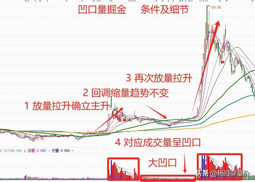 分享股市逻辑