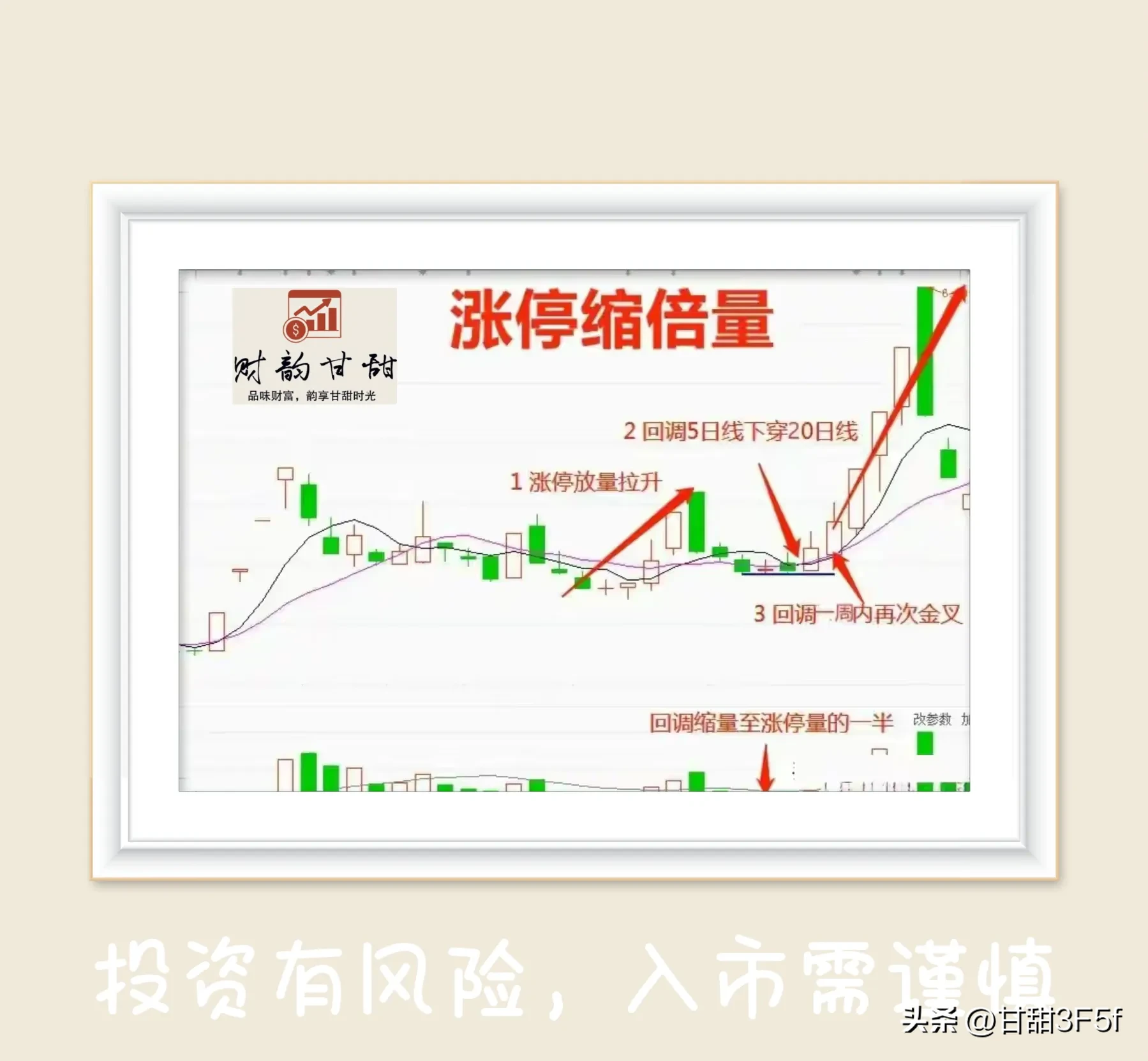 涨停倍缩量