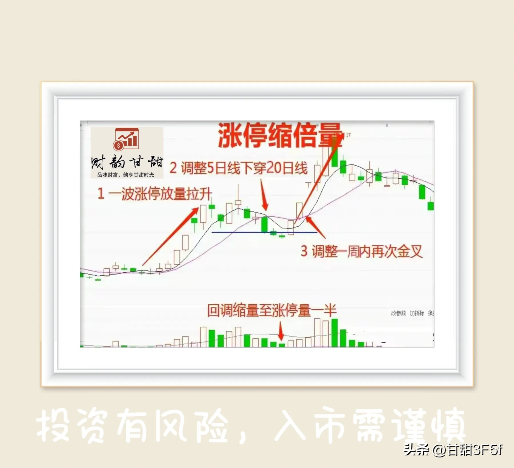 涨停倍缩量