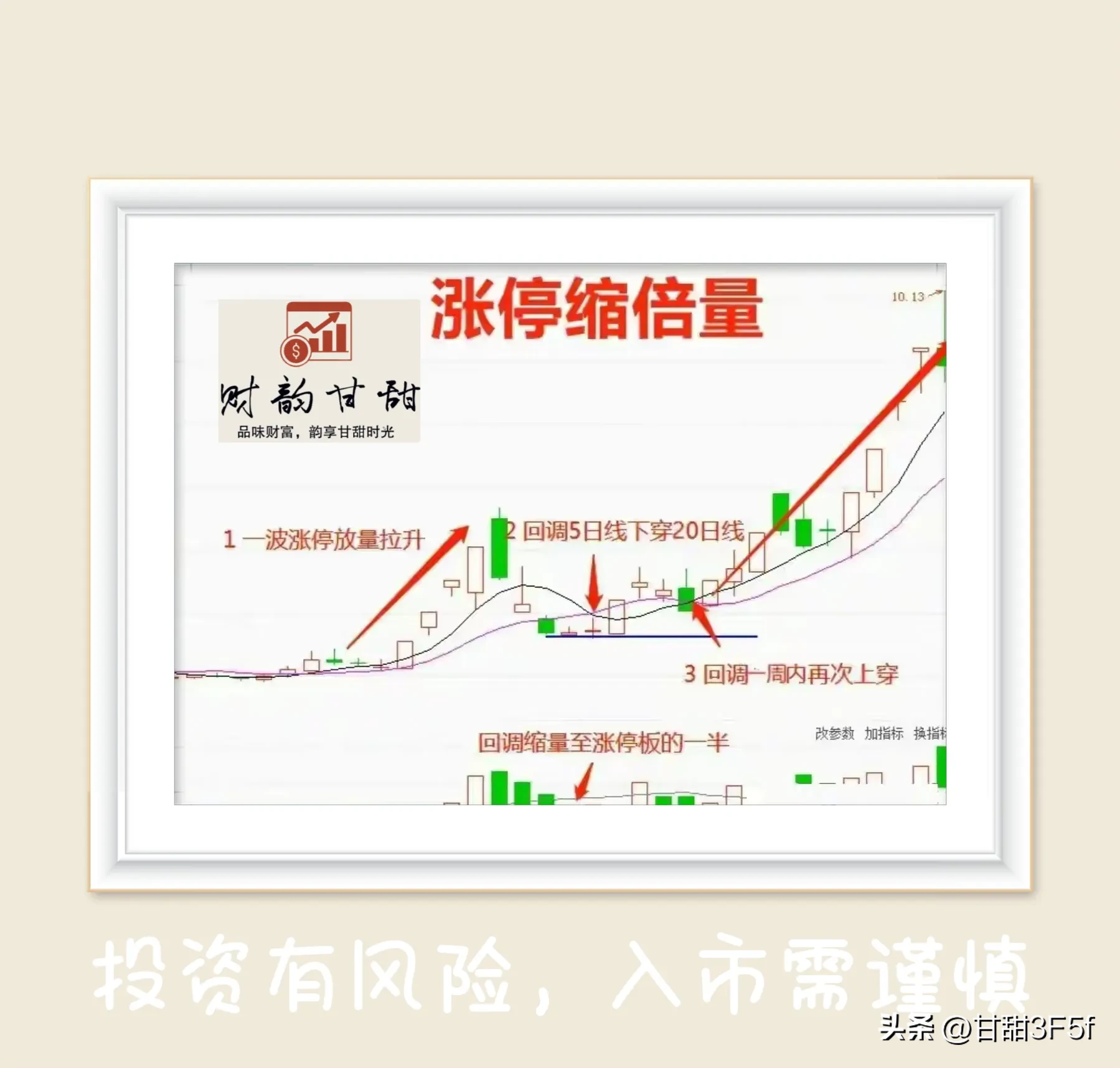 涨停倍缩量