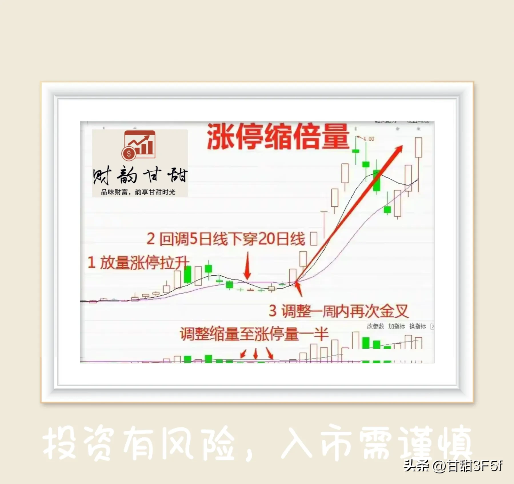 涨停倍缩量
