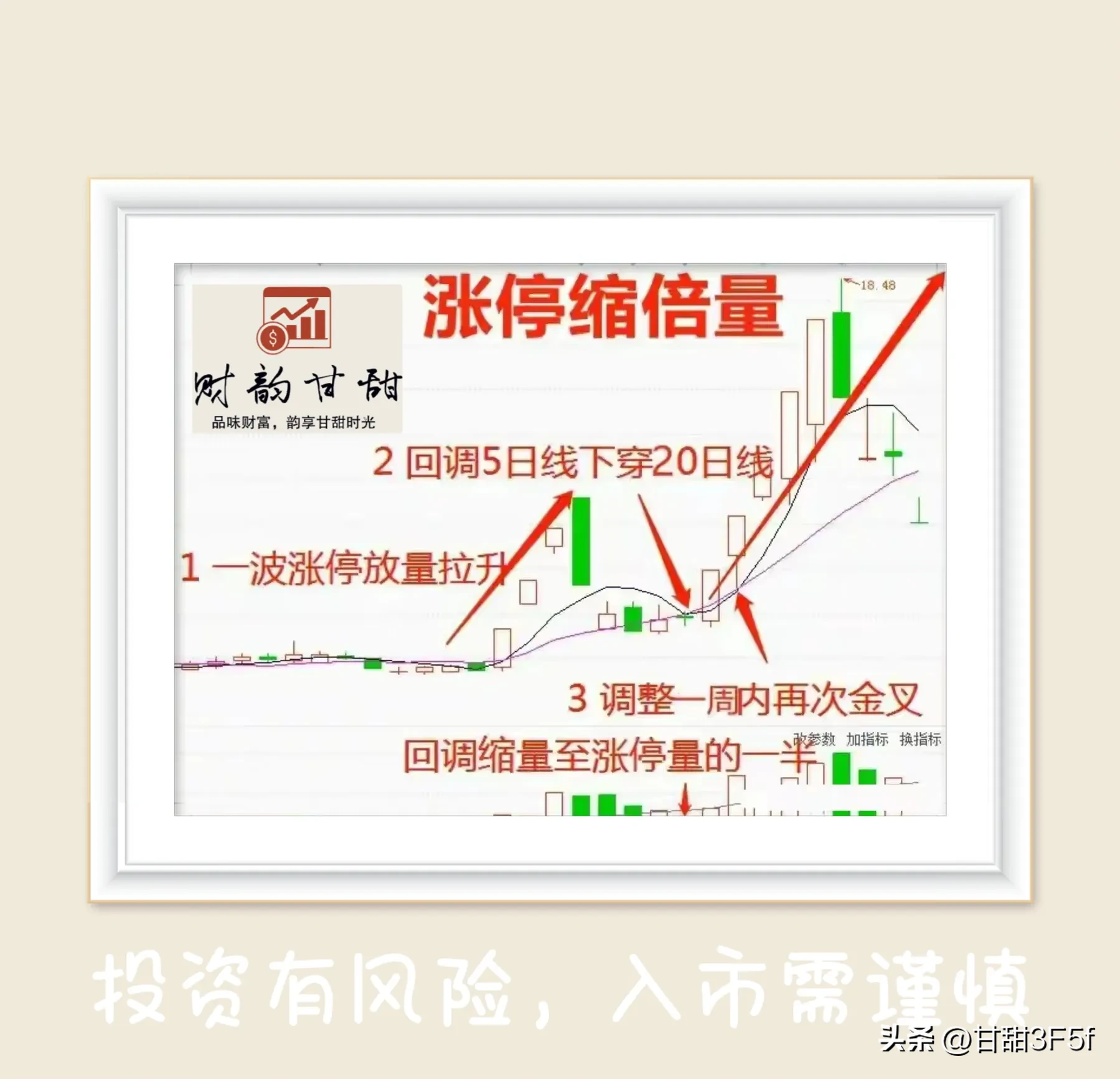 涨停倍缩量