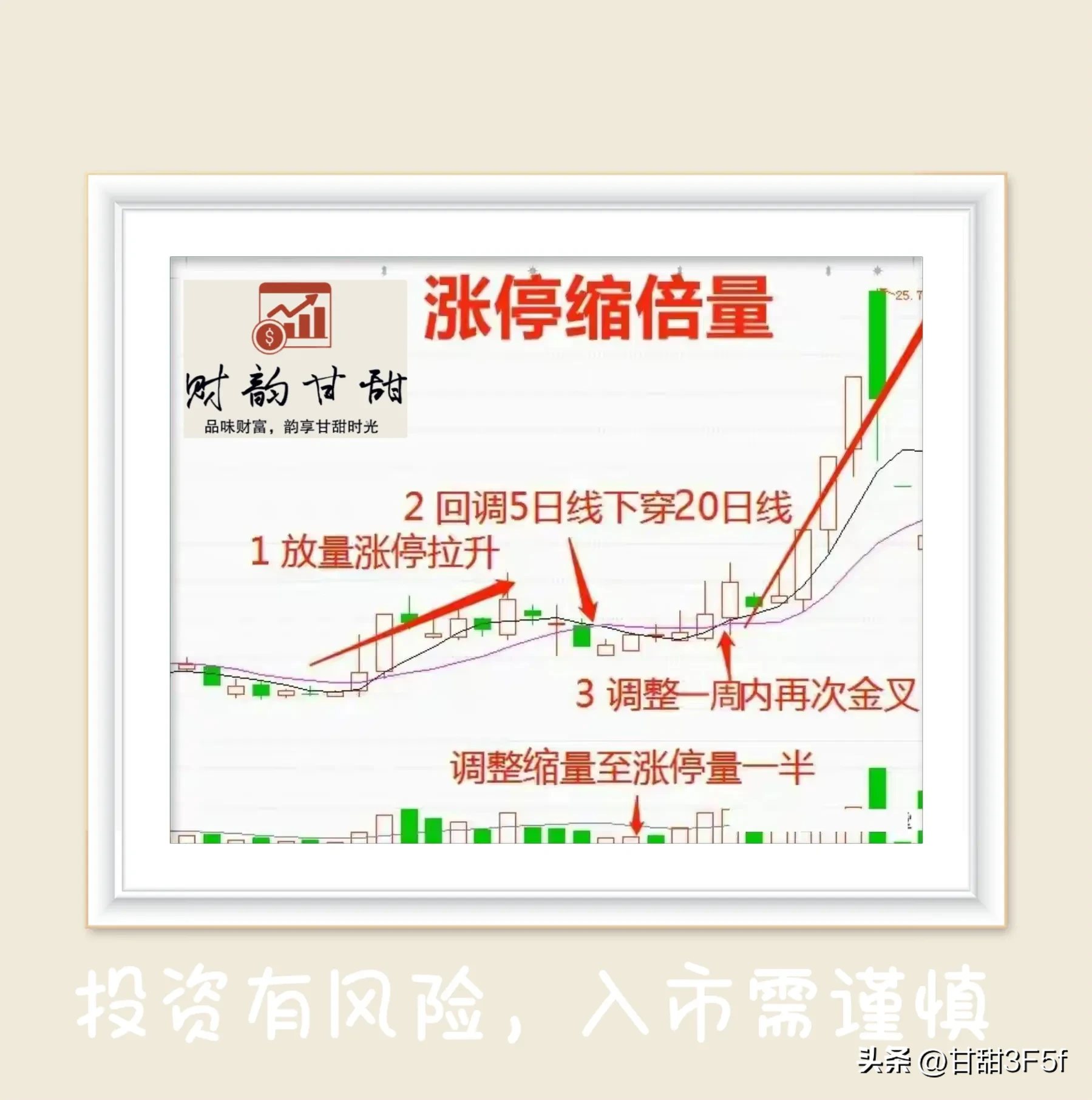 涨停倍缩量