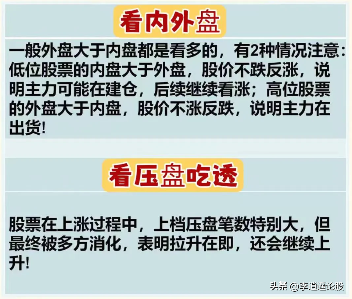 看盘十八式