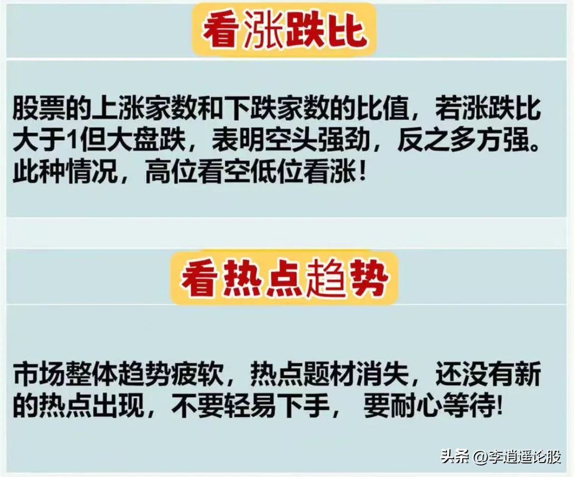 看盘十八式