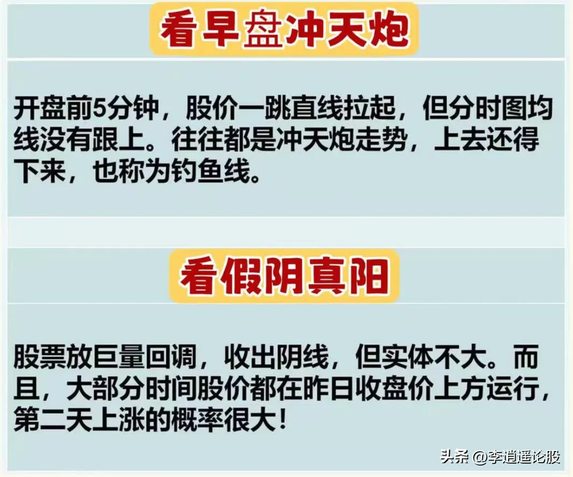看盘十八式