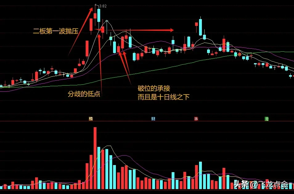 分享股市速递