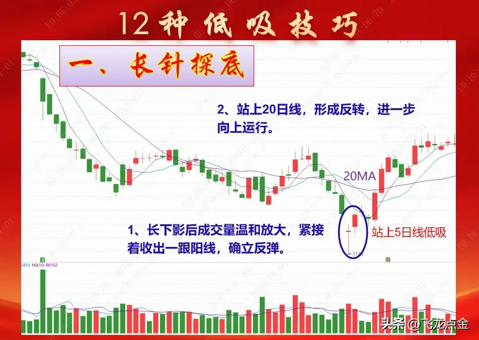 12种低吸技巧