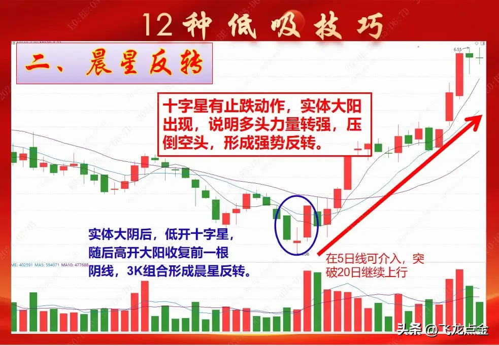 12种低吸技巧