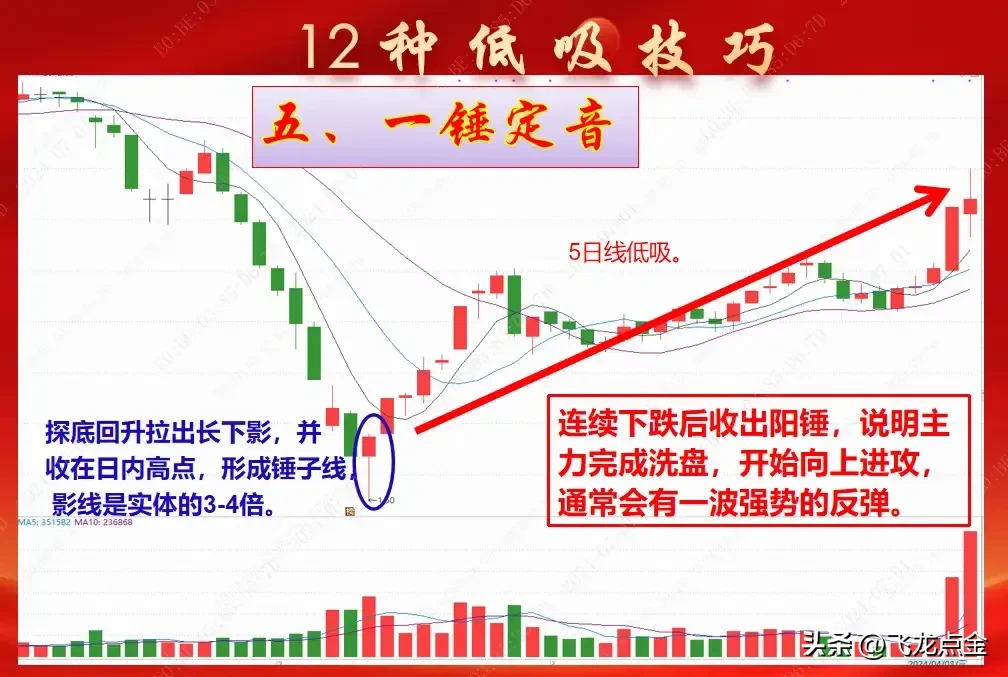 12种低吸技巧