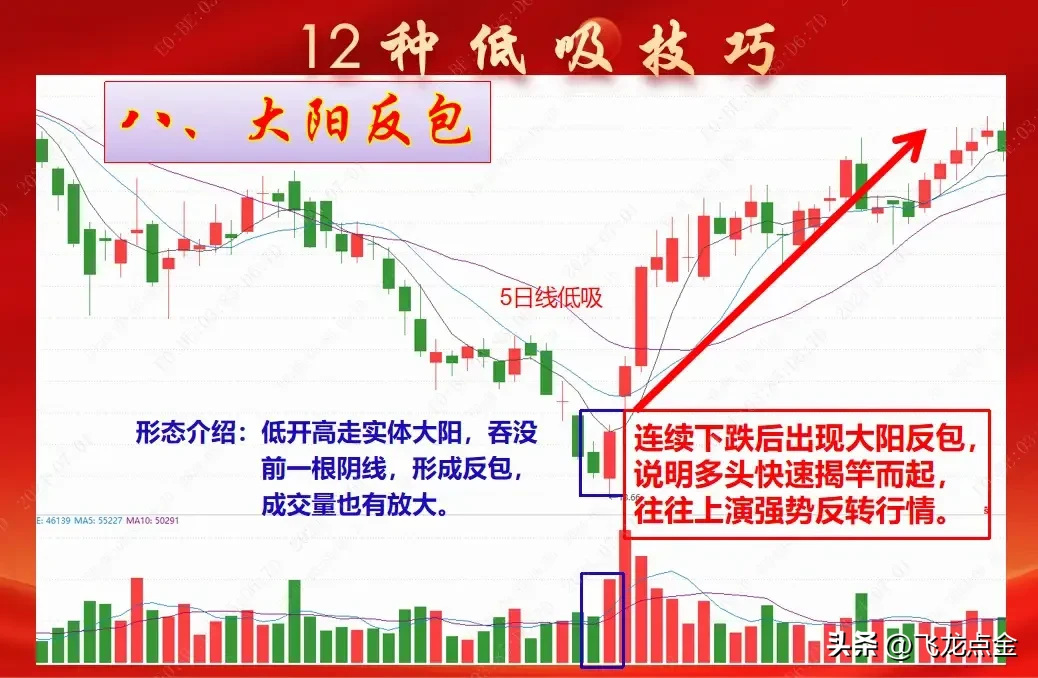 12种低吸技巧