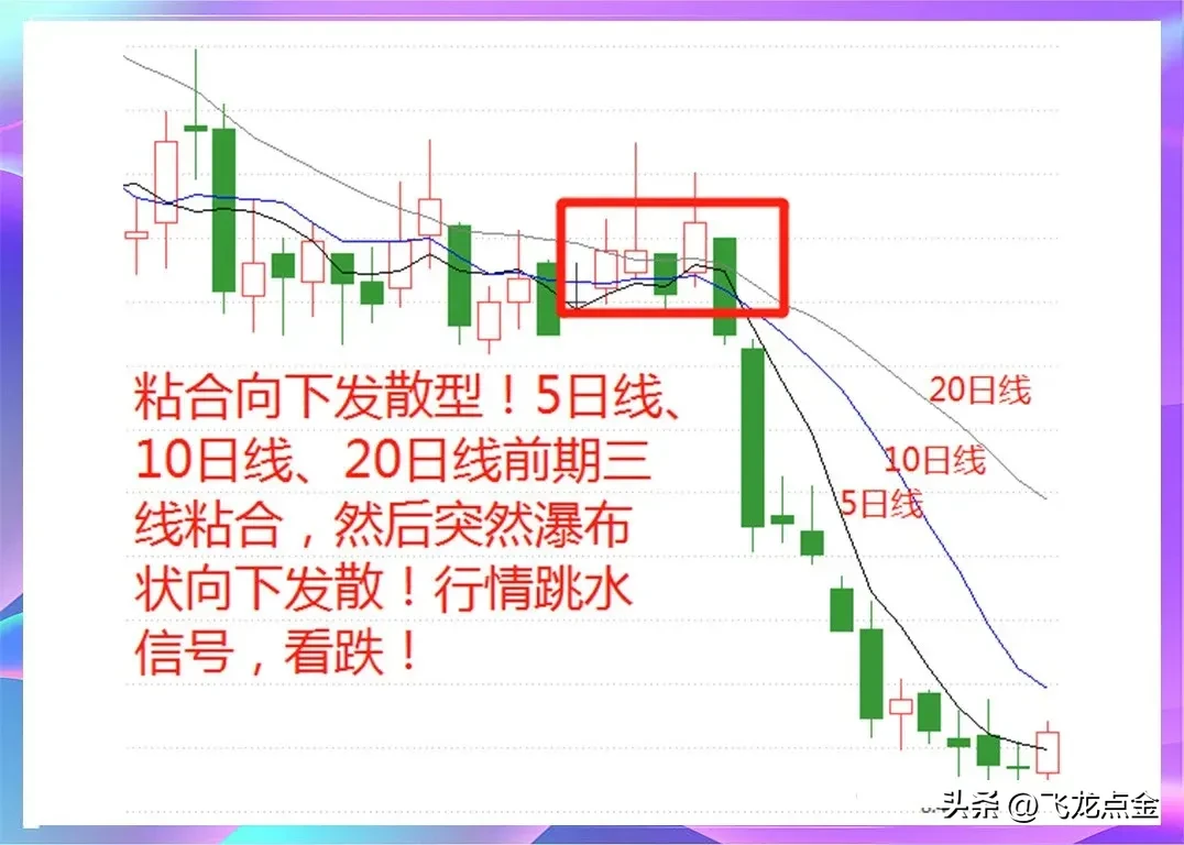均线定乾坤