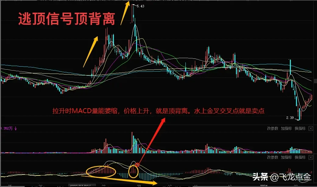 炒股技术分享