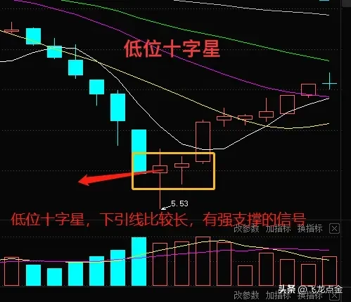 分享股市动态