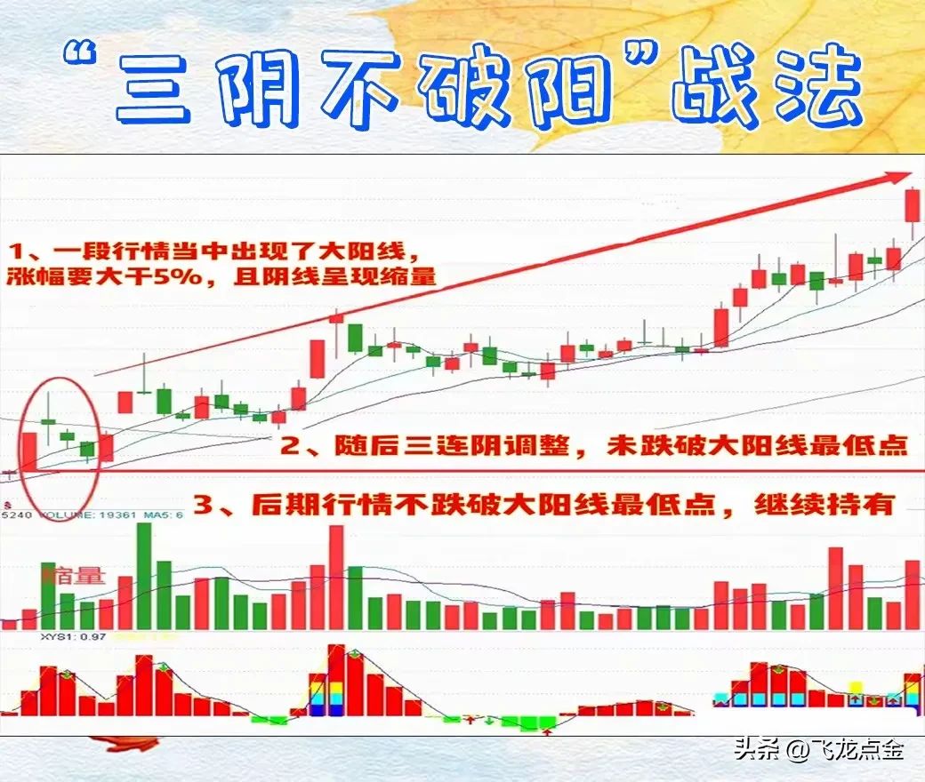对散户来说做短线好还是中长线好