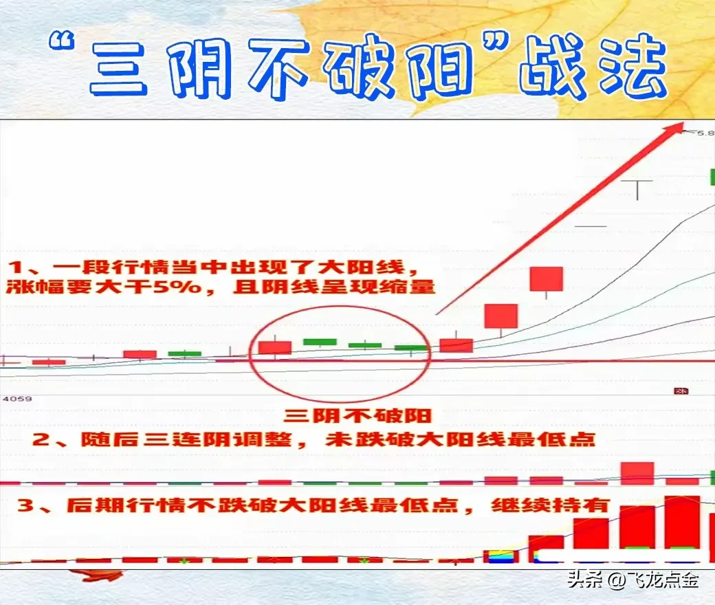 对散户来说做短线好还是中长线好