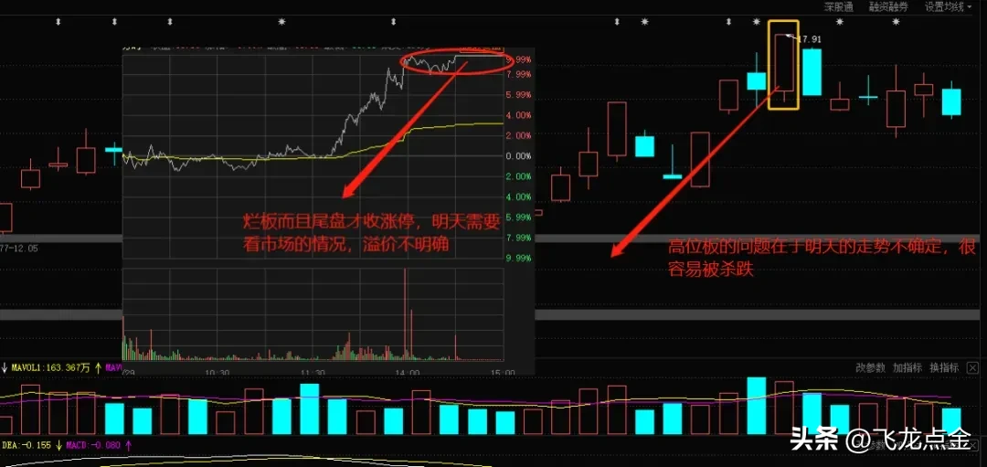 分享股市技术