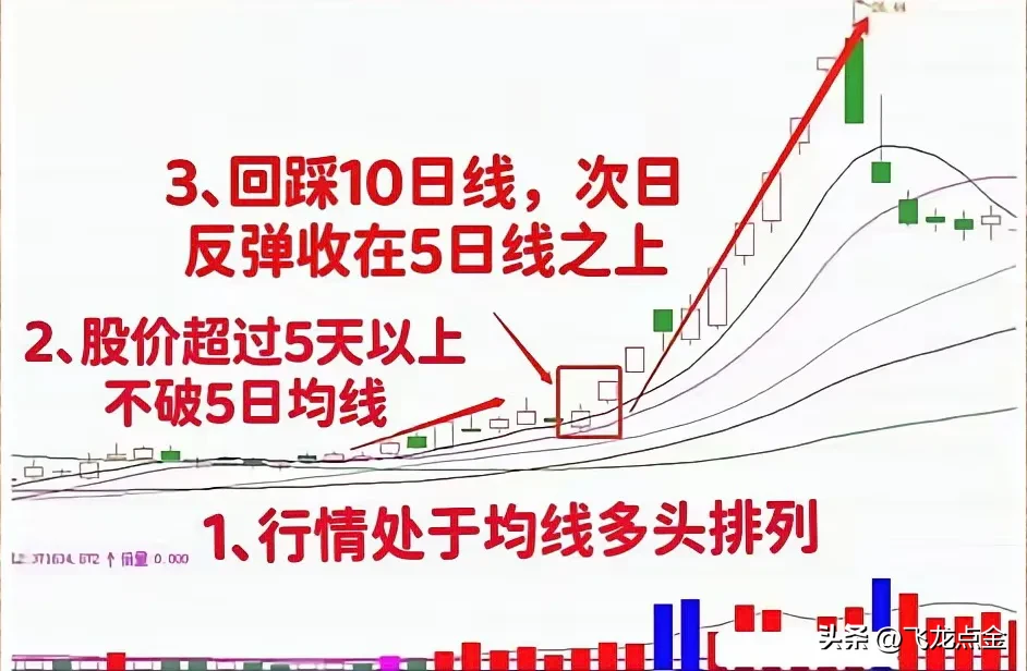 A股将迎来大涨吗