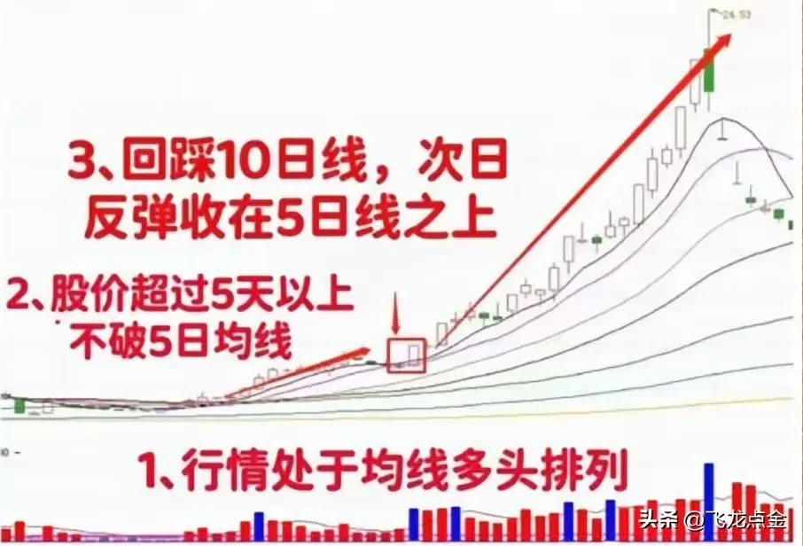 A股将迎来大涨吗