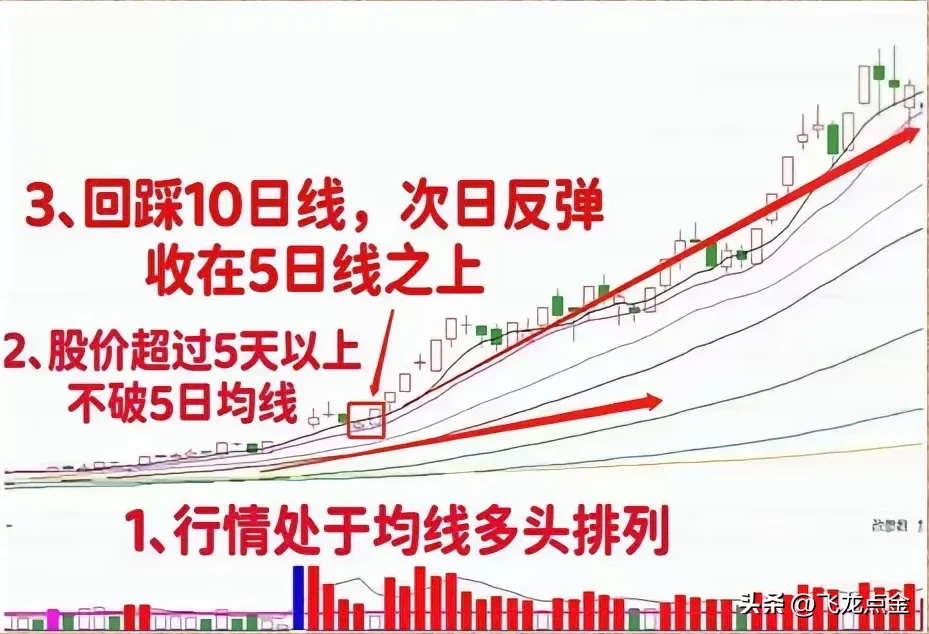 A股将迎来大涨吗