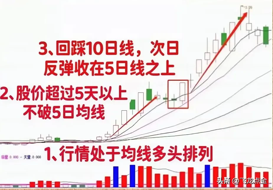 A股将迎来大涨吗