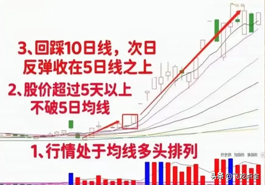 A股将迎来大涨吗