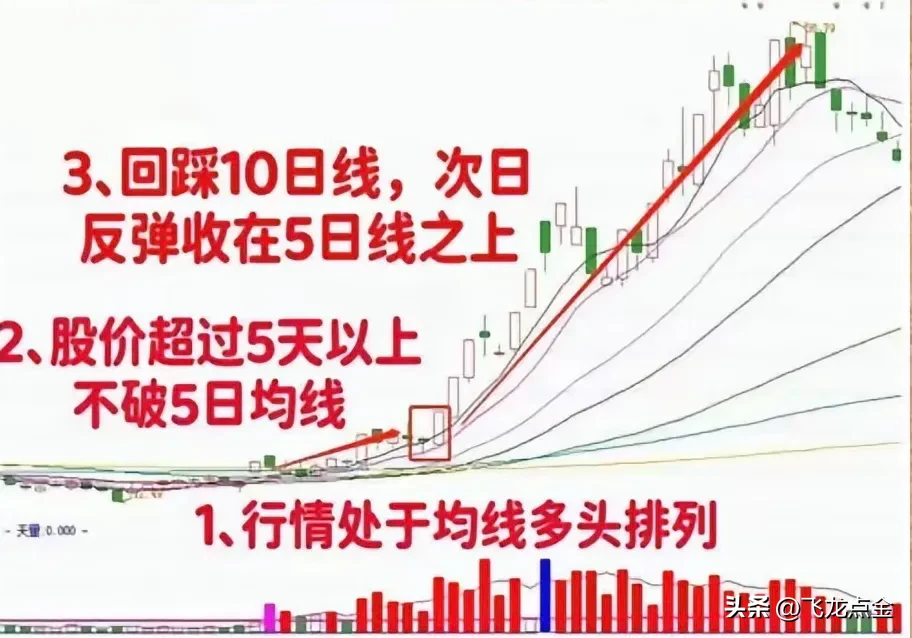 A股将迎来大涨吗