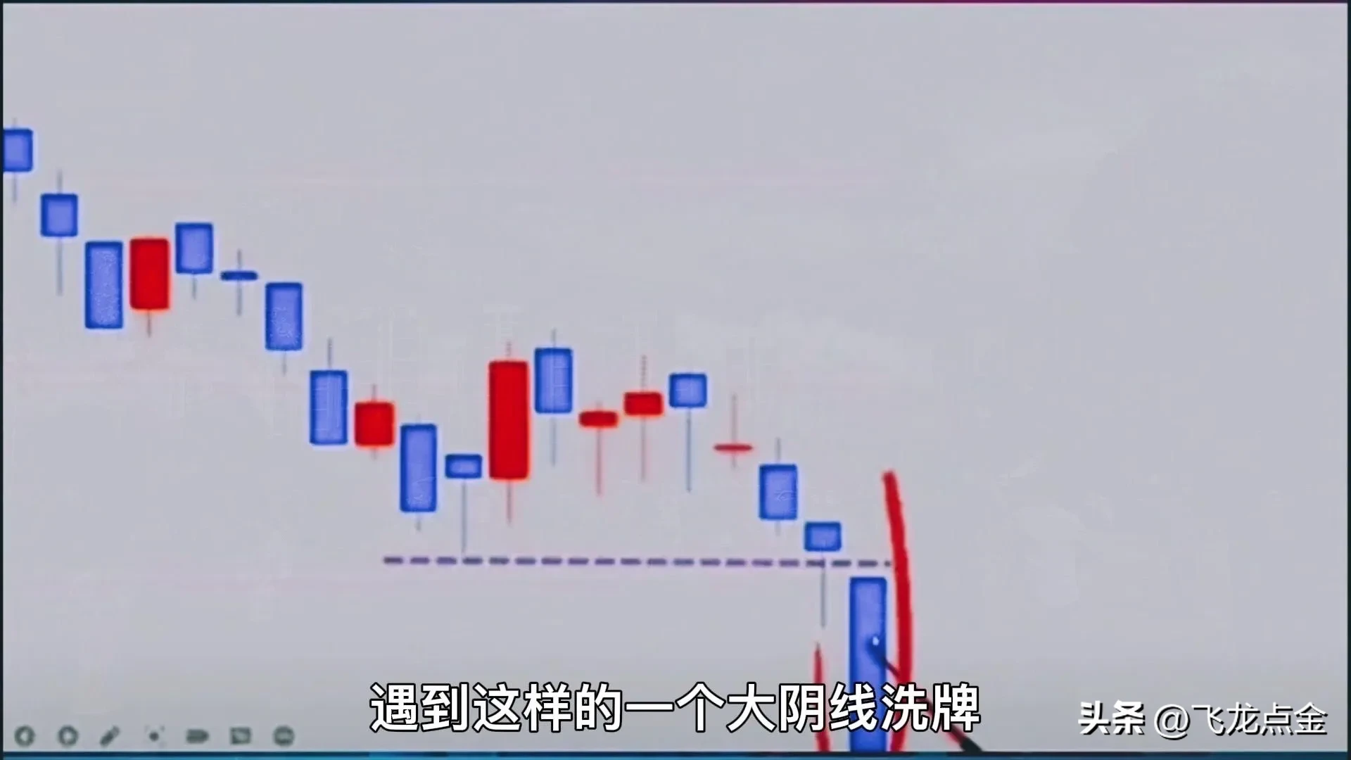 破位大阴线战法