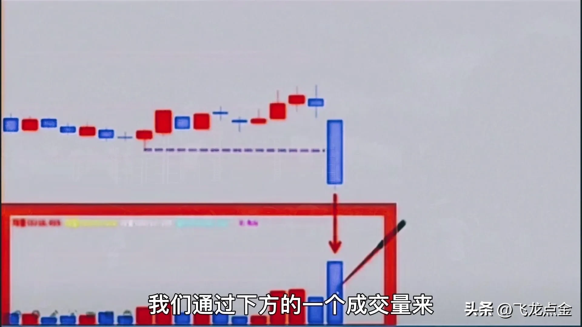 破位大阴线战法