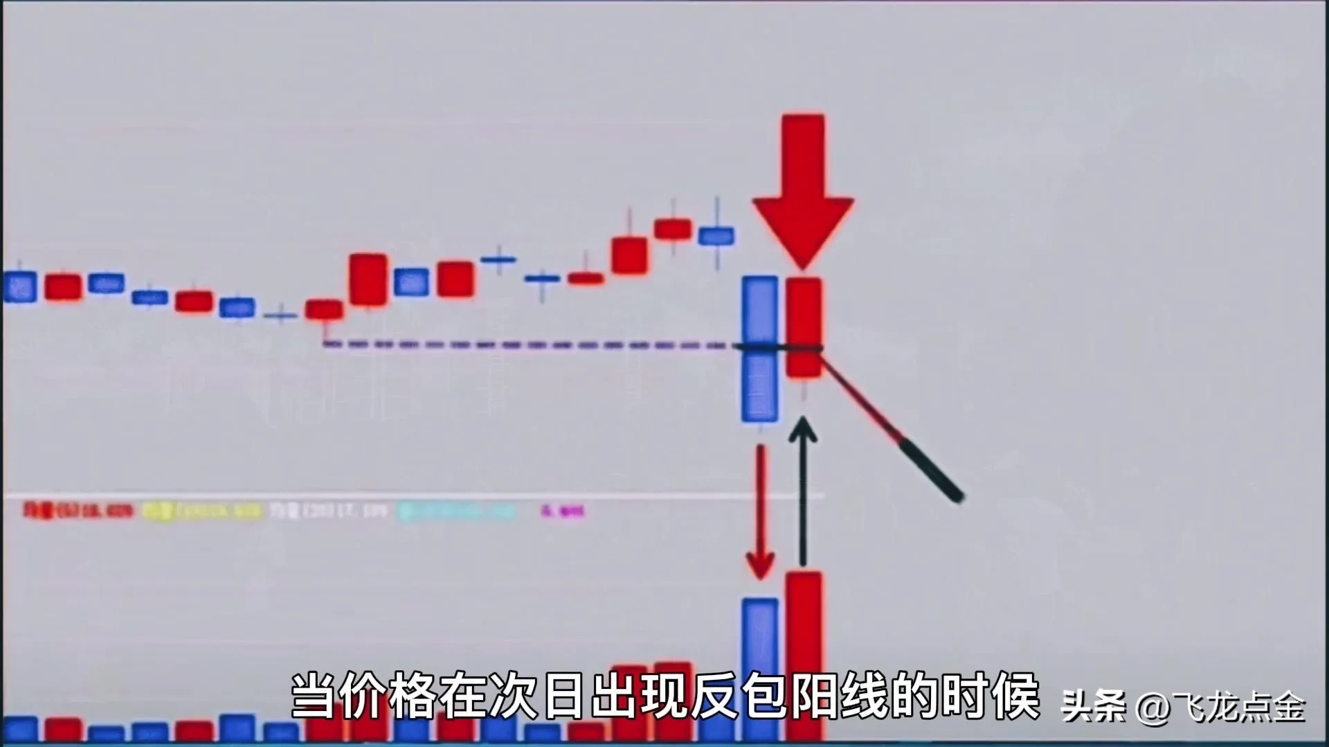 破位大阴线战法