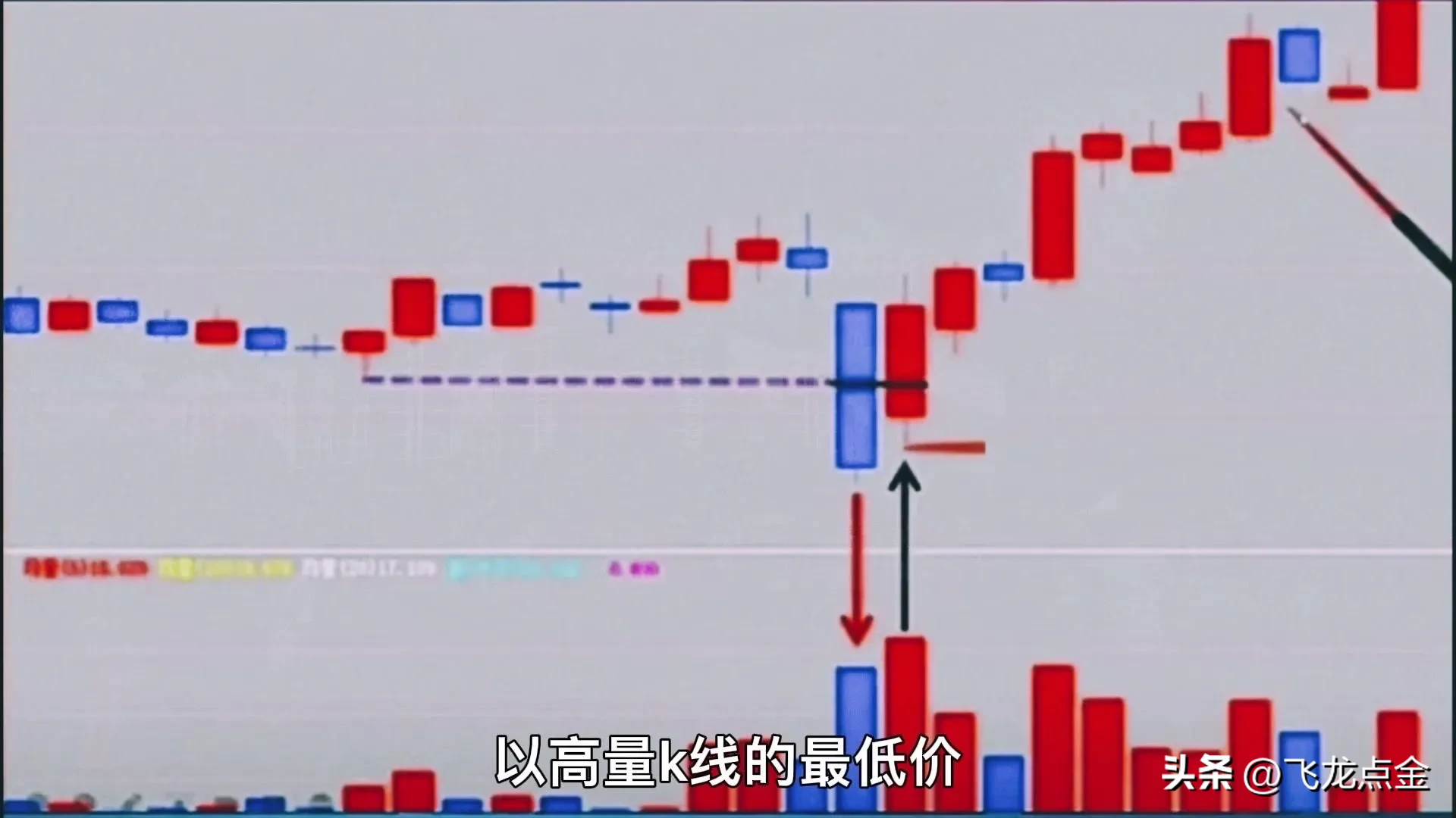 破位大阴线战法