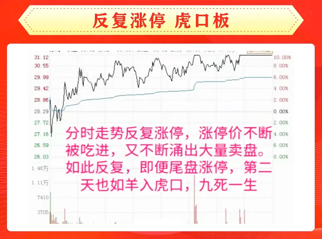 8种常见涨停