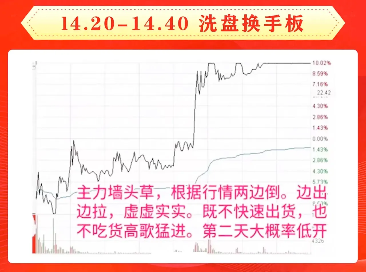 8种常见涨停
