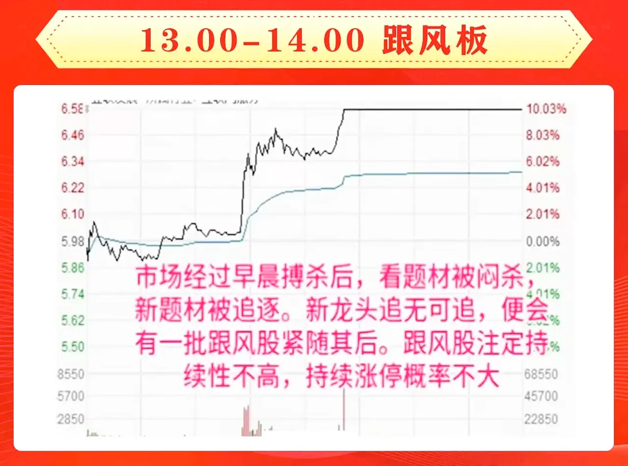 8种常见涨停