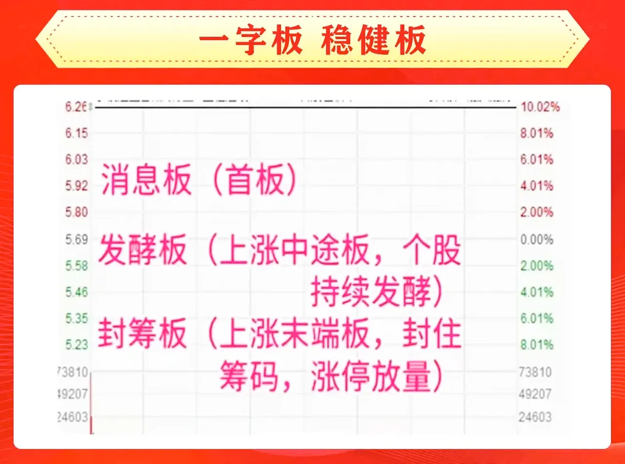 8种常见涨停