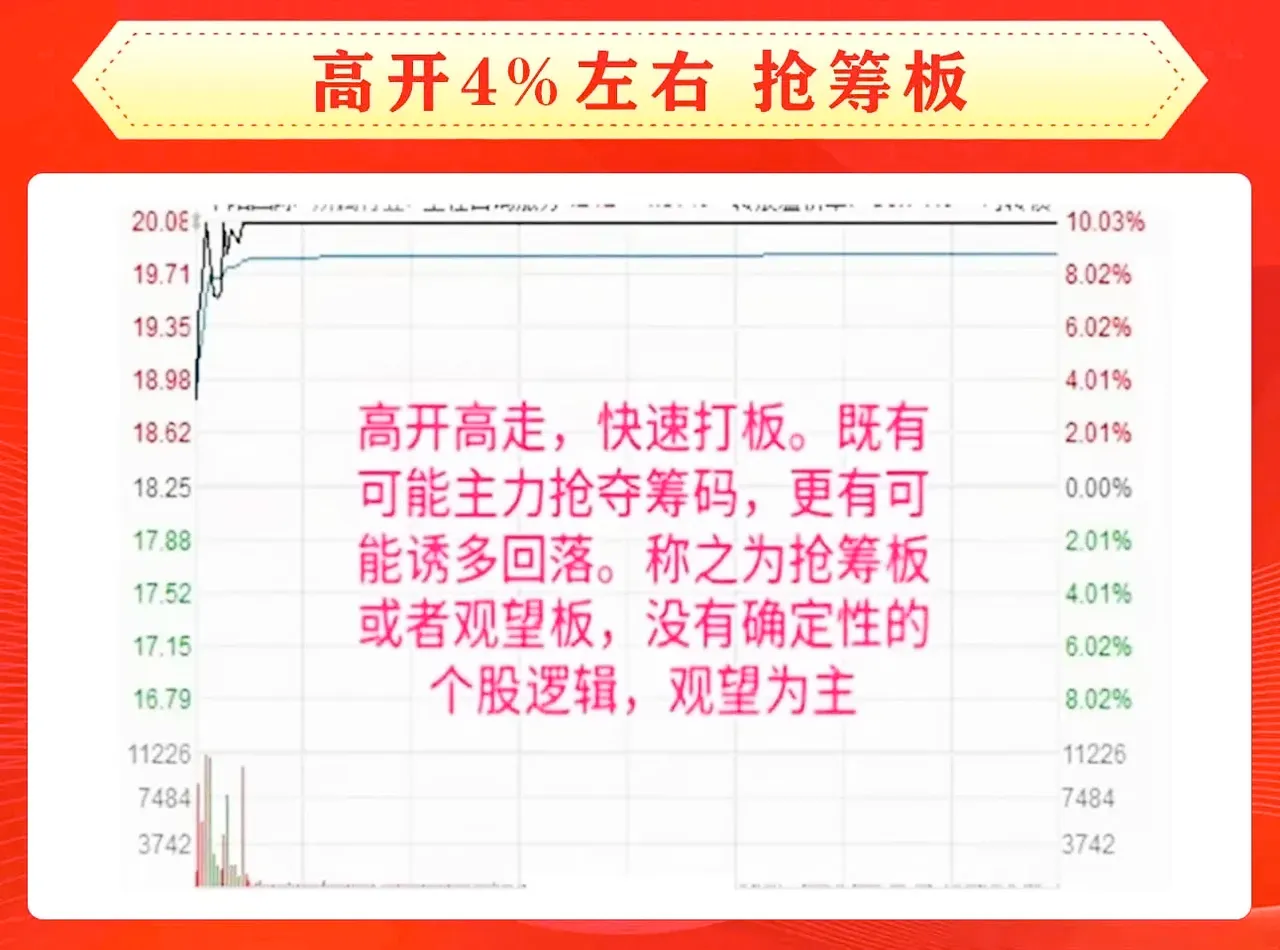 8种常见涨停