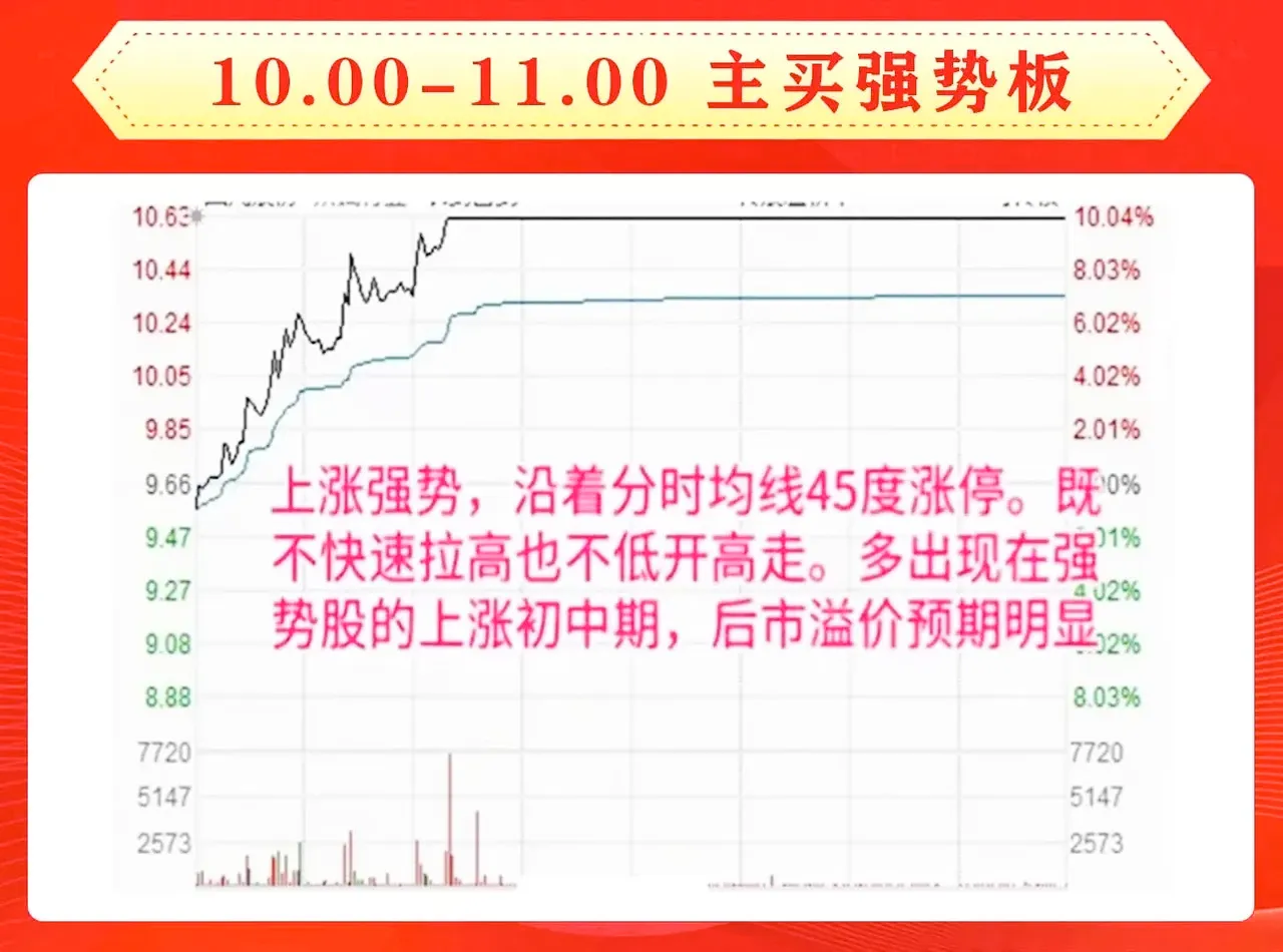 8种常见涨停