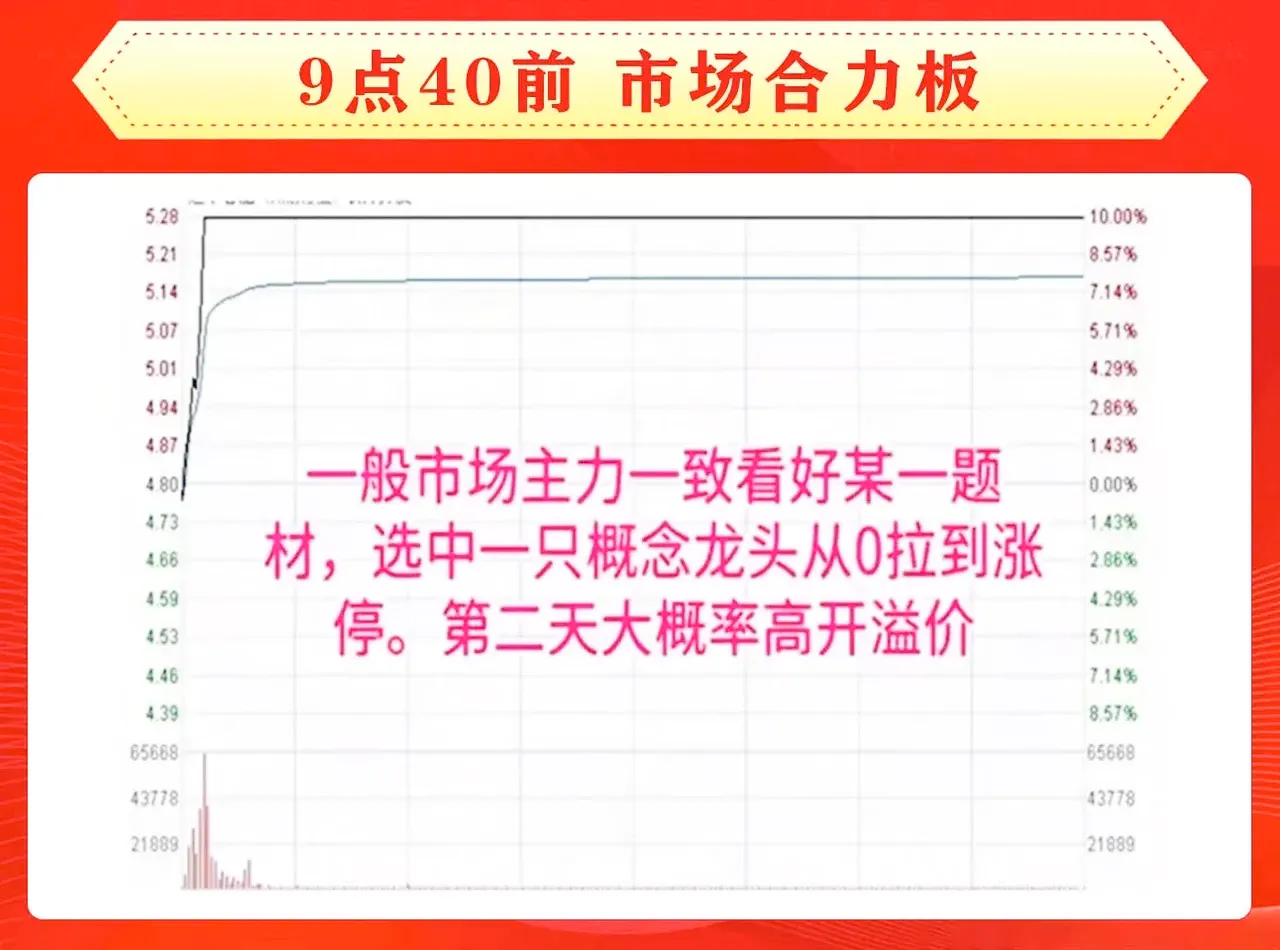 8种常见涨停