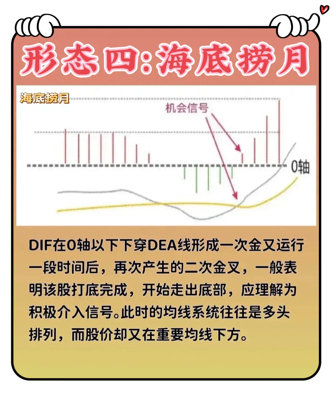 灵魂指标