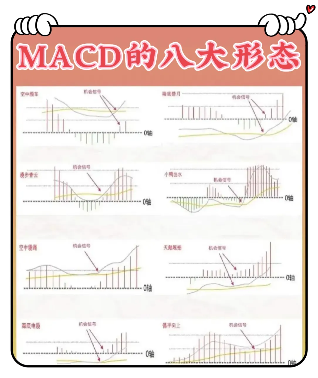 灵魂指标