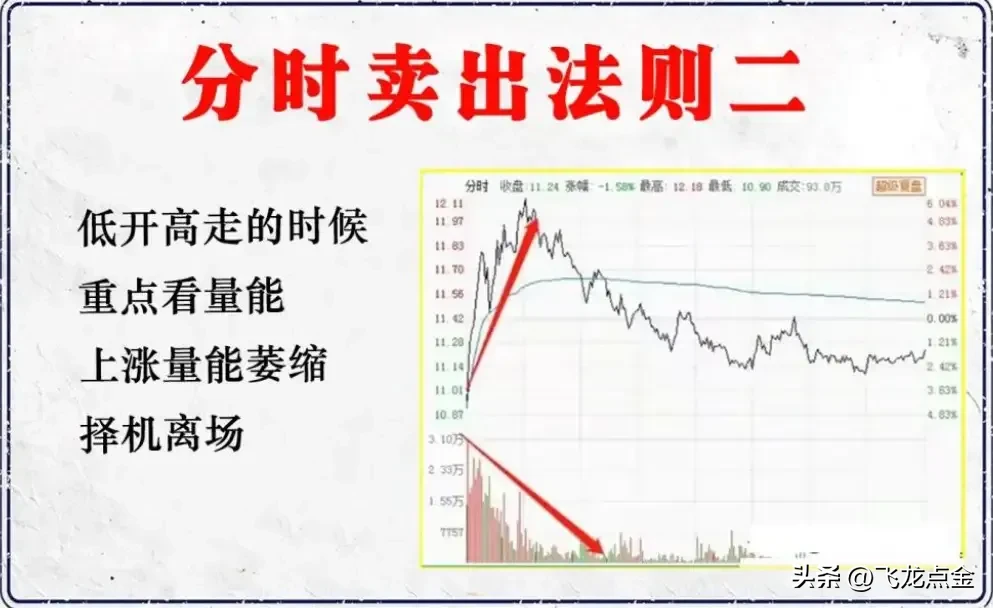 炒股有何秘诀？