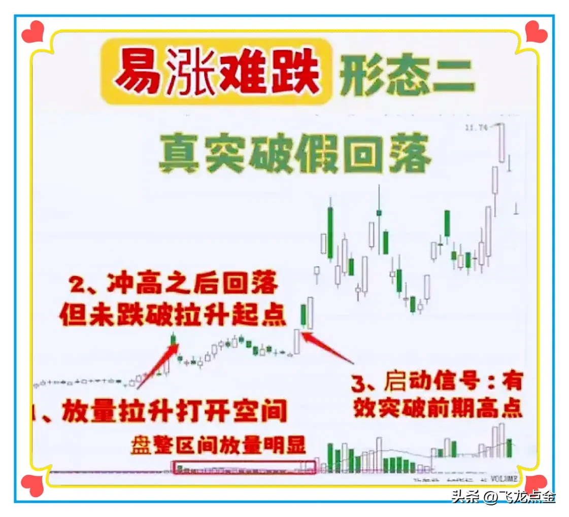 易涨难跌