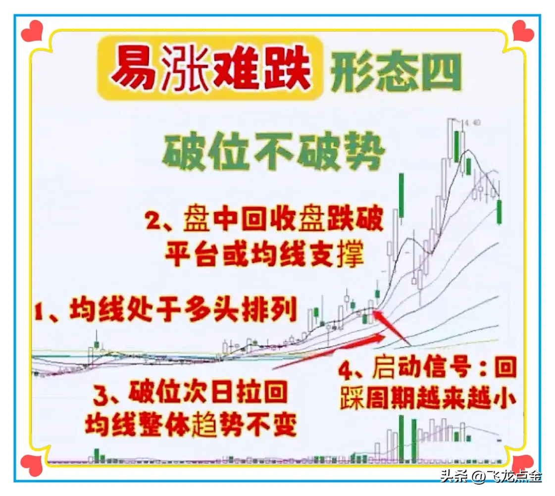 易涨难跌